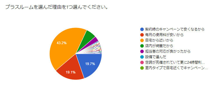 アンケート結果