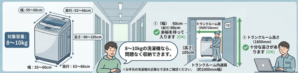 【よくある質問】洗濯機収納例