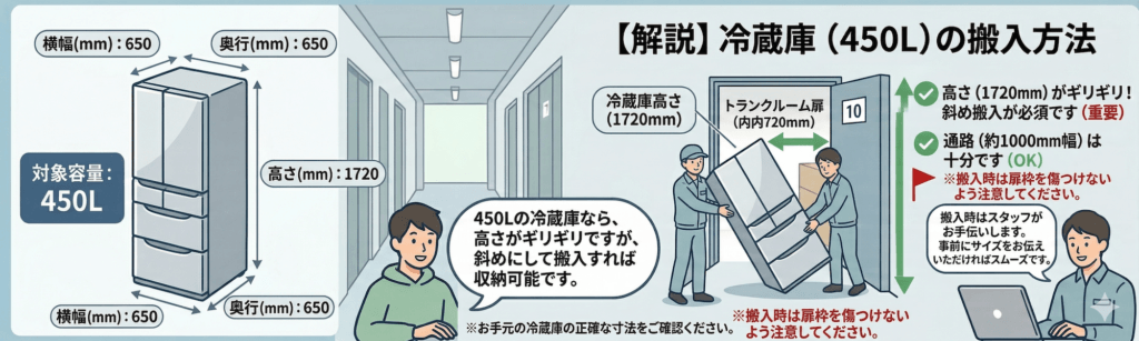 冷蔵庫の収納方法