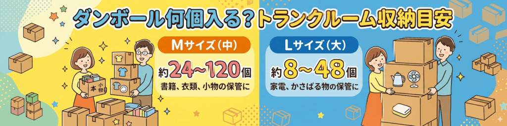 トランクルームの中にダンボールは何個入る?収納の目安を表にしました。